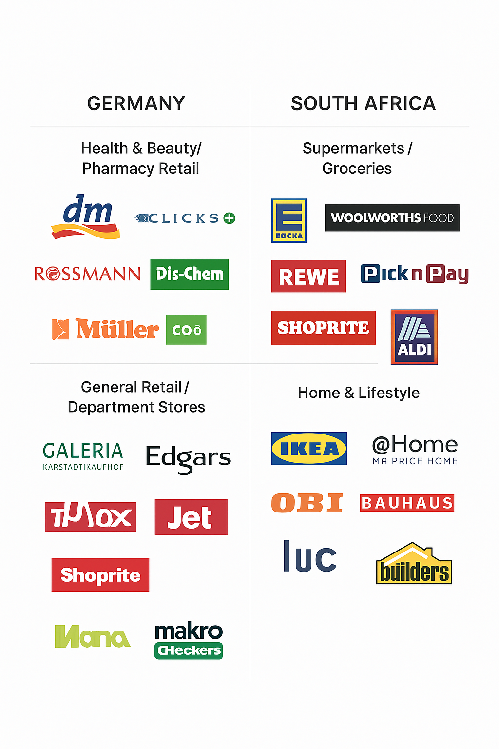 Same Aisles, Different Countries: How German Retail Compares to South Africa
